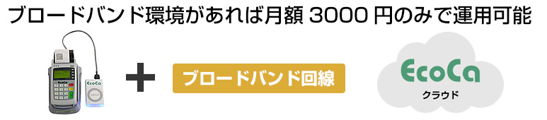 EcoCaクラウド